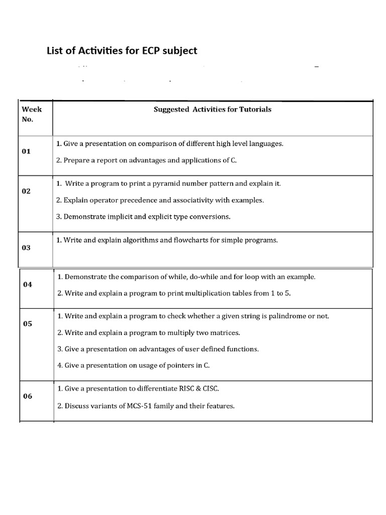 List of Activities for ECP Subject | PDF