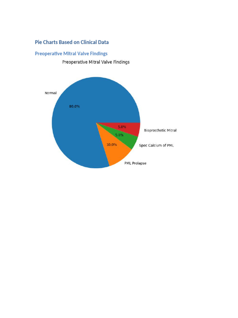 Clinical Piecharts 1 | PDF