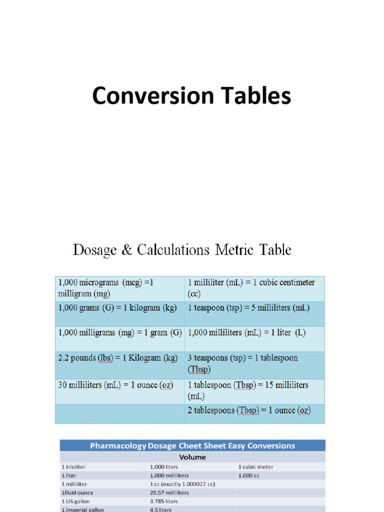 Conversion Tables | PDF