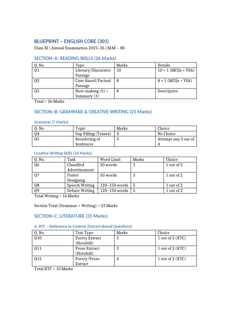 Blueprint English Core Class XI 2025-26 | PDF | Grammar | Communication