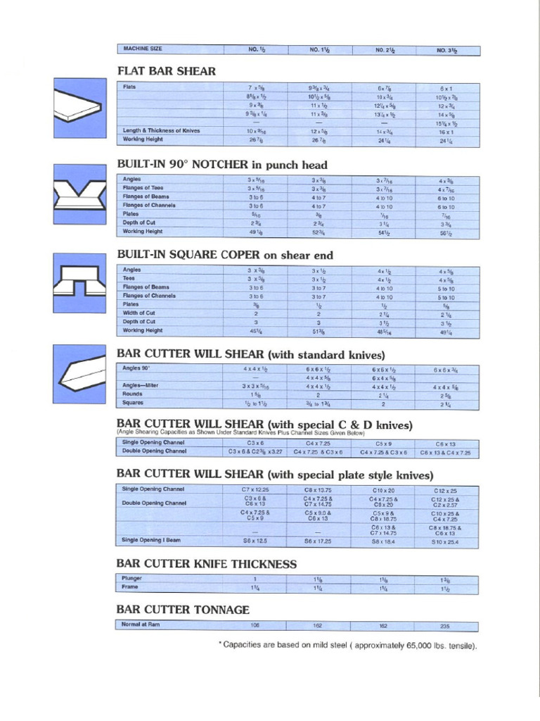 UIW Capacities | PDF
