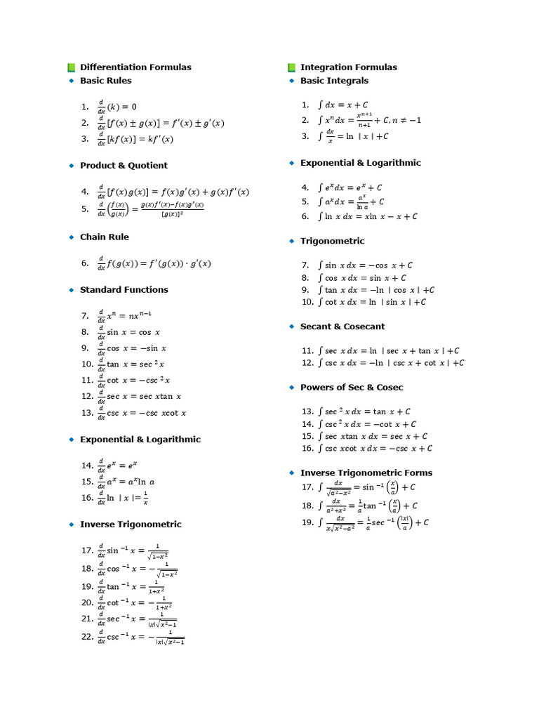 ? List of Differentiation & Integration Formulas | PDF | Trigonometric ...