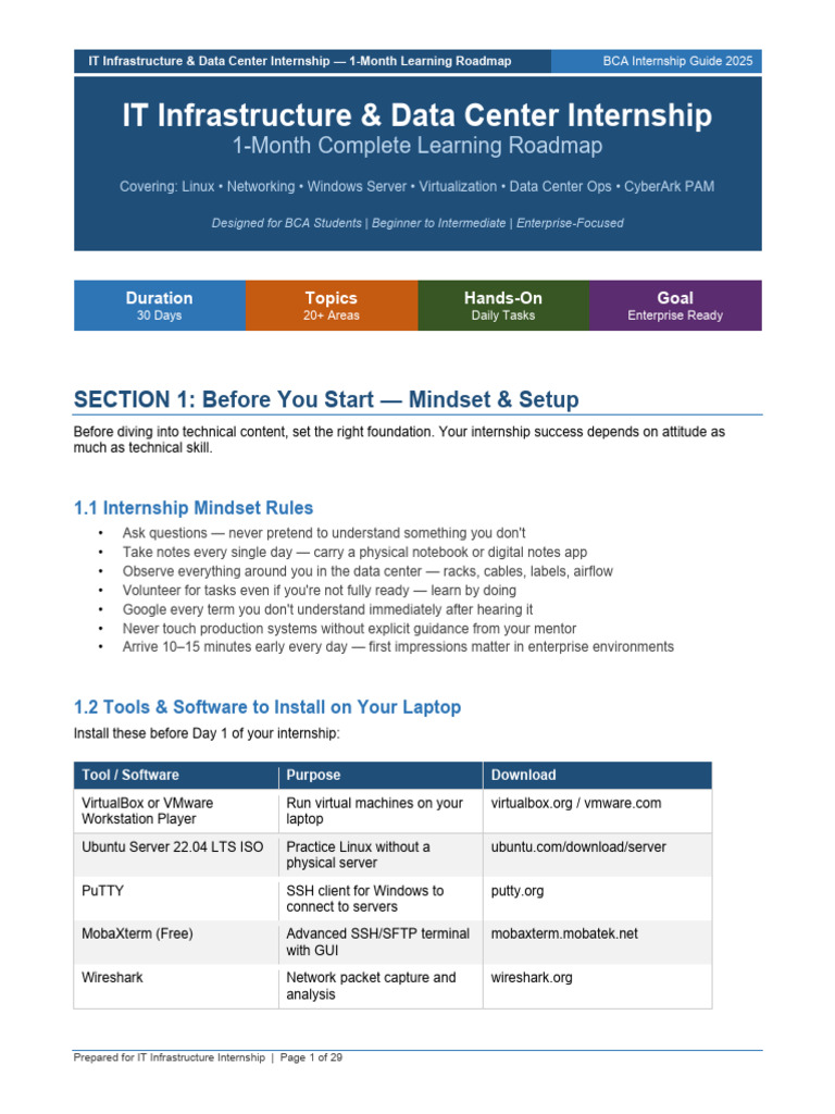 IT Infrastructure Internship Roadmap | PDF | Virtual Private Network ...
