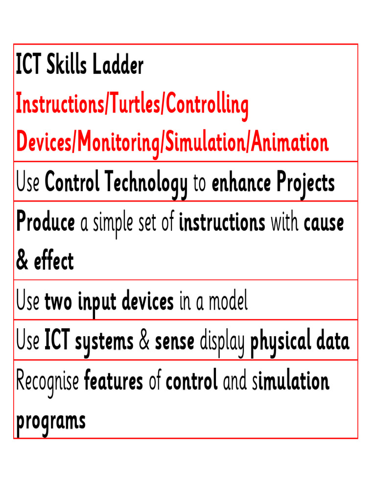 ICT Skills Ladder Red | PDF