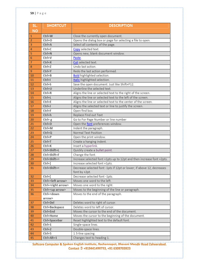 Microsoft Shortcut Keys | PDF | Text | Software