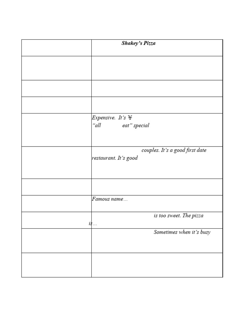 Restaurant Review | PDF | Restaurants | Menu