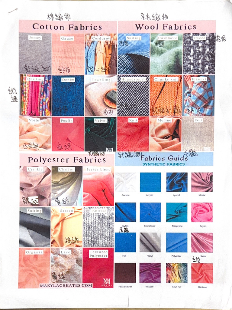 Fashion Design | PDF