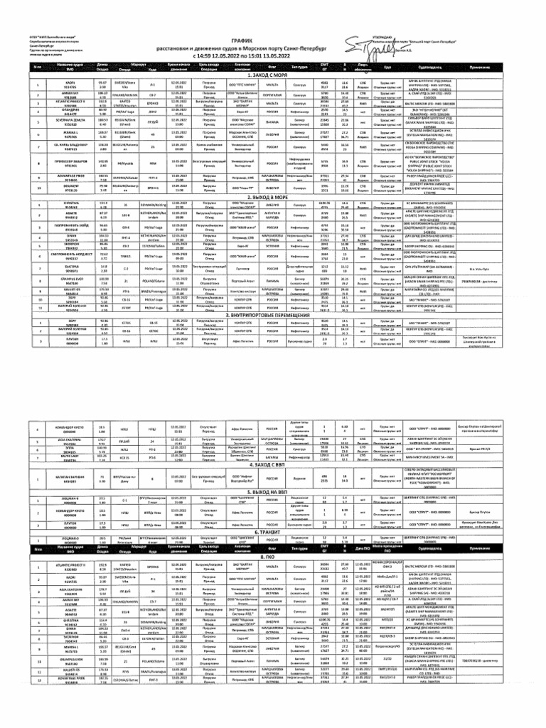 Vessel Schedule | PDF