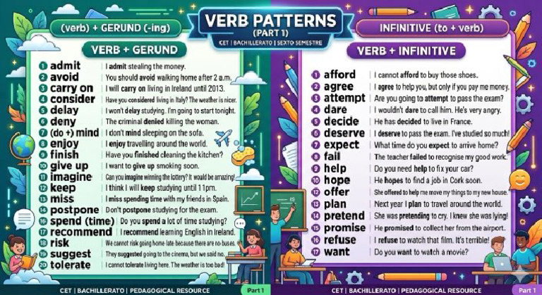 Verb Patterns List | PDF