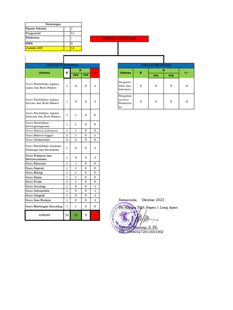 Peta Jabatan Sman 1 Long Apari-1 | PDF