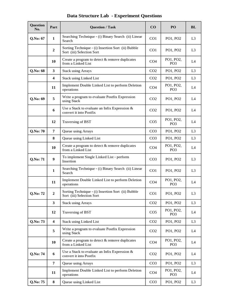 AIML Lab QuestionBank 2 | PDF | Queue (Abstract Data Type) | Algorithms