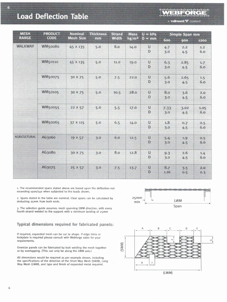 WM50055 Loading Table | PDF