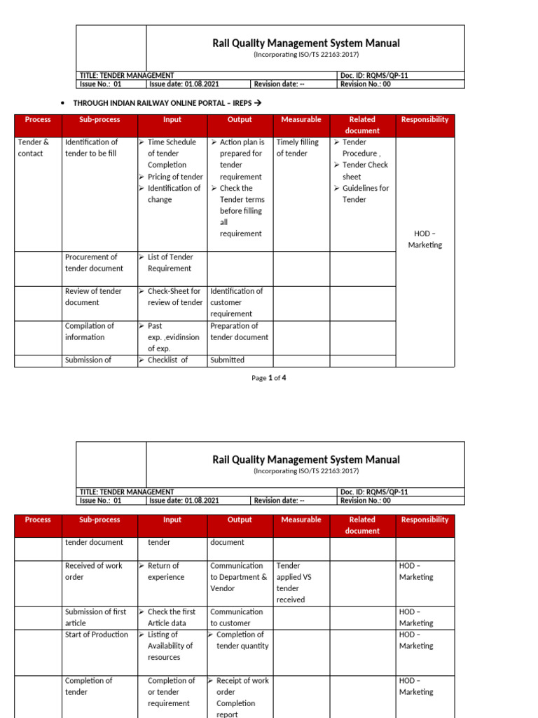 RQMS-QP-11 - Procedure for Tender Document | PDF | Quality Management ...
