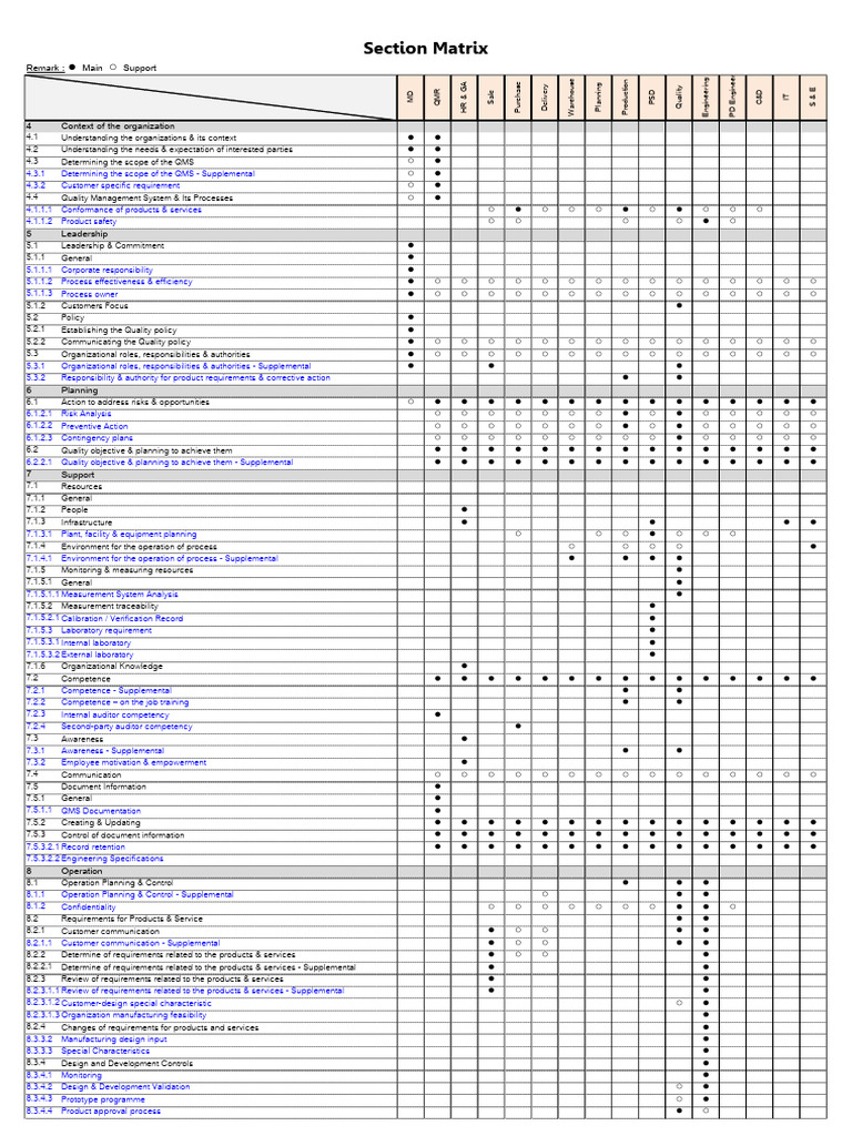 Section Matrix | PDF | Quality Management System | Business