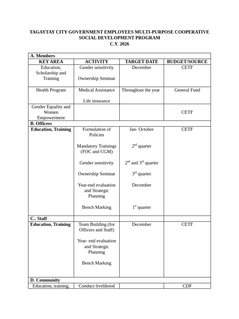 Tcgempc - Social Development Program 2026 | PDF | Economies | Gender ...