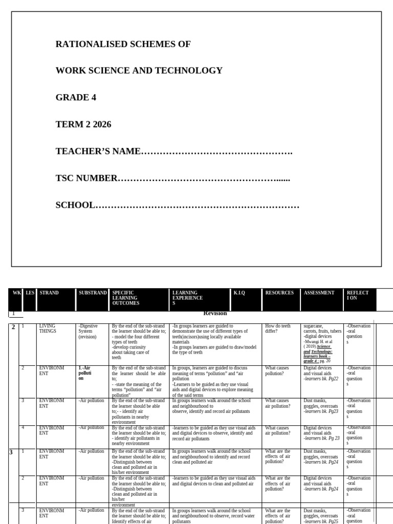 Term 2 Grade 4 Science and Technology Schemes of Work | PDF | Tablet ...