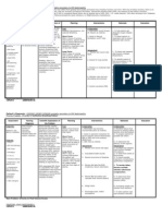 NCP Format 3 (CKD Chronic Kidney Disease DM Diabetes Mellitus Nephropathy)