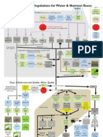 Oregon Regulations for Water & Nutrient Reuse