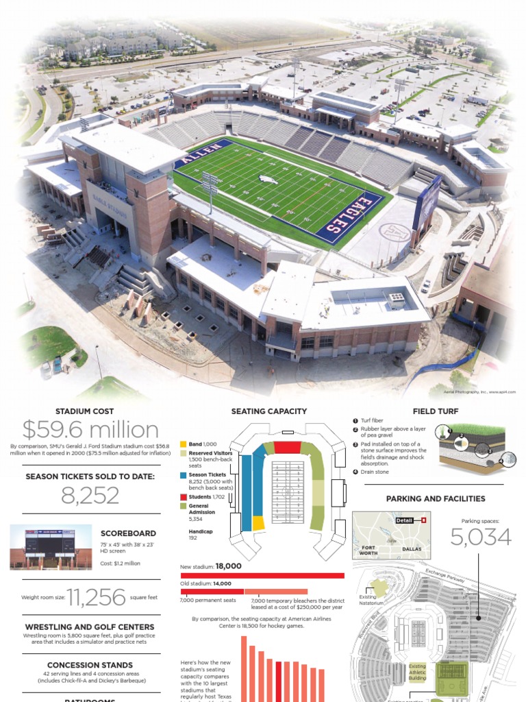 Allen StadiumNEW | PDF
