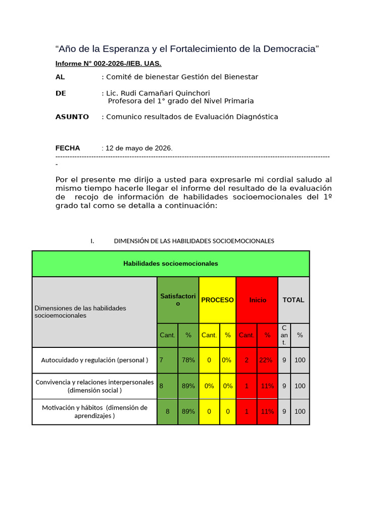 Informe de Emociones | PDF | Las emociones | Conceptos psicologicos