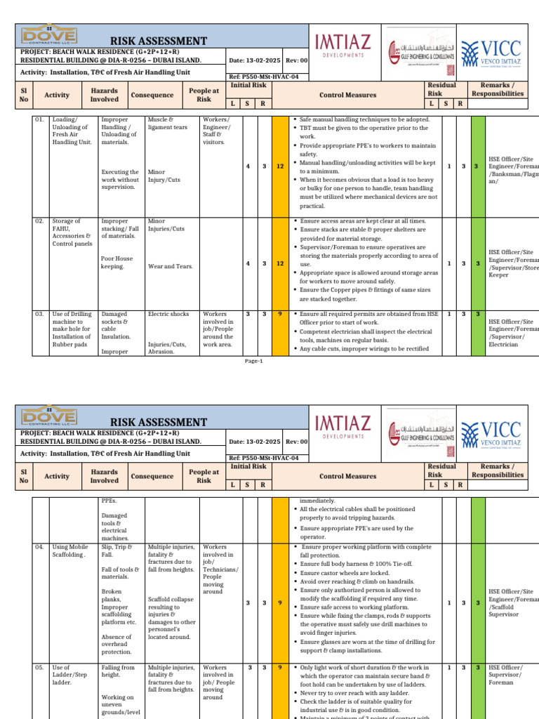 04. Risk Assessment | PDF | Electrician | Electrical Wiring