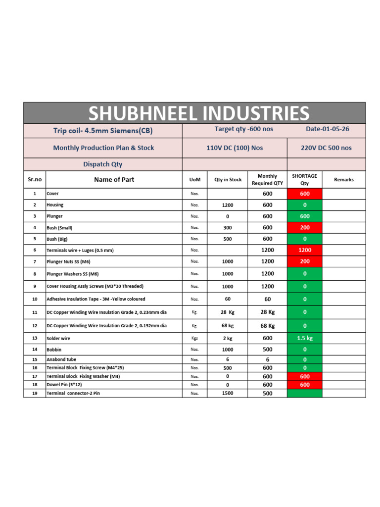 Monthly Production Plan & Stock 01-05-26 | PDF | Manufactured Goods ...
