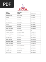 New Area Codes for Zimbabwe Landlines | PDF | Telephone Numbering Plan ...