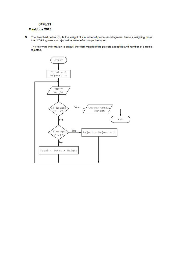 Flowchart, Pseudocode, Trace Table J | PDF | Computer Programming