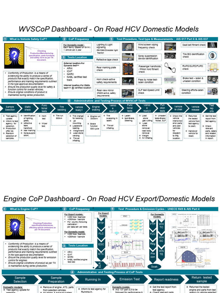CoP Dashboard _ on Road HCV Engines | PDF | Automotive Technologies ...