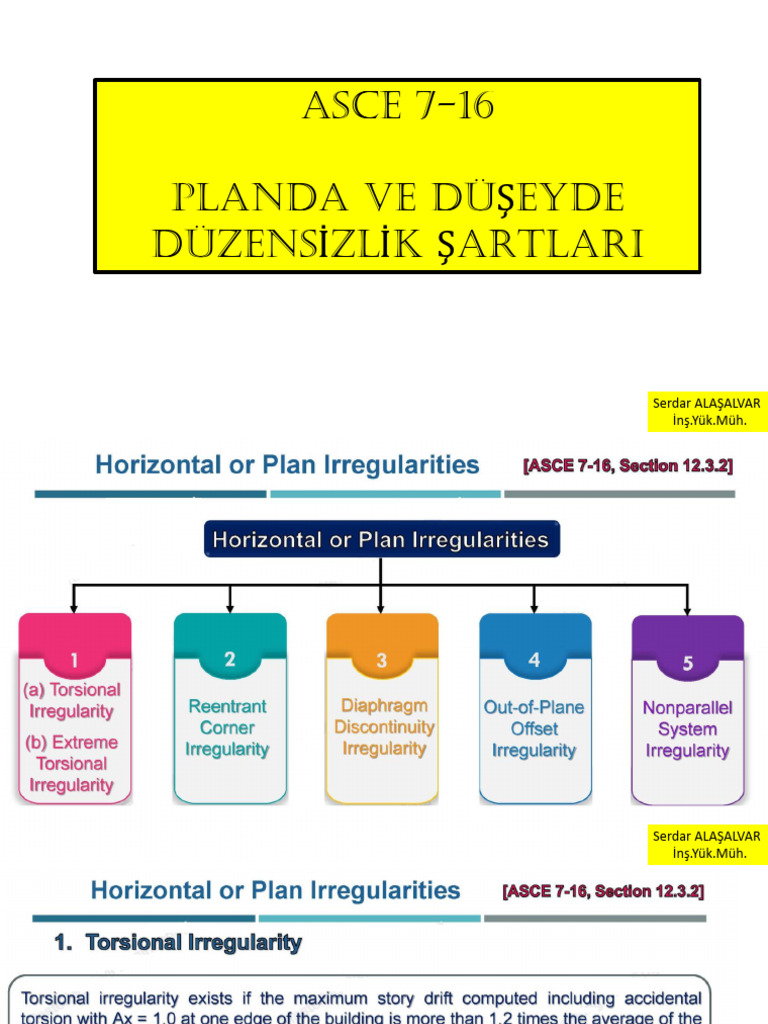 15_ASCE 7-16 Planda Ve Düşeyde Düzensizlik Şartları | PDF