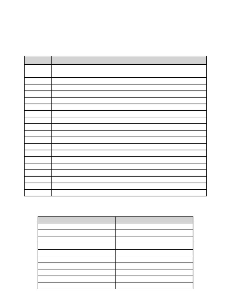 TNTET Tables Squares Cubes | PDF