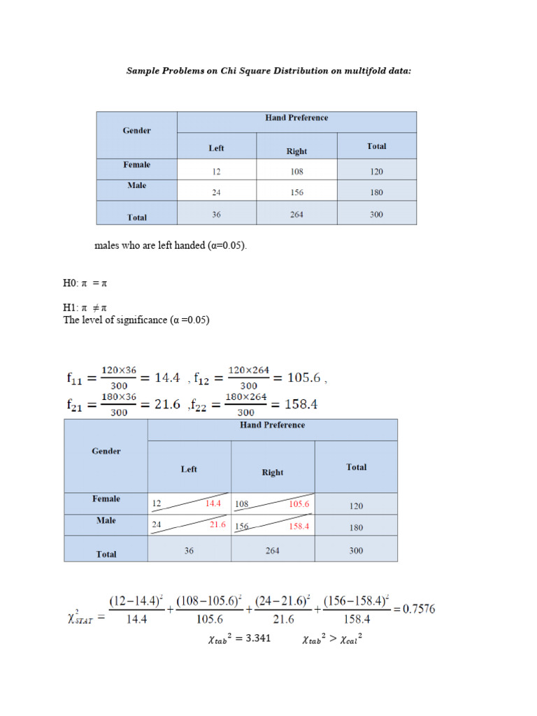 Chi Square Problems Sorted for PS | PDF | Chi Squared Test | Statistics