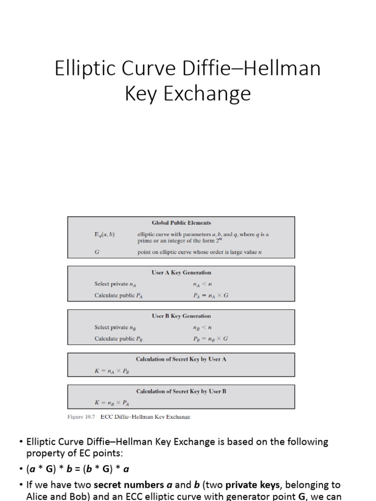 Elliptic Curve Diffie–Hellman Key Exchange | PDF | Transport Layer ...