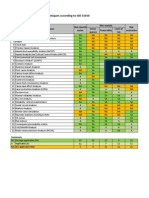 ISO 31010 Risk Assessment Tools & Techniques