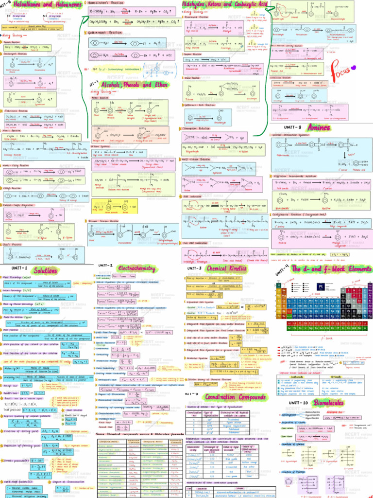 Chem Formula Sheet | PDF