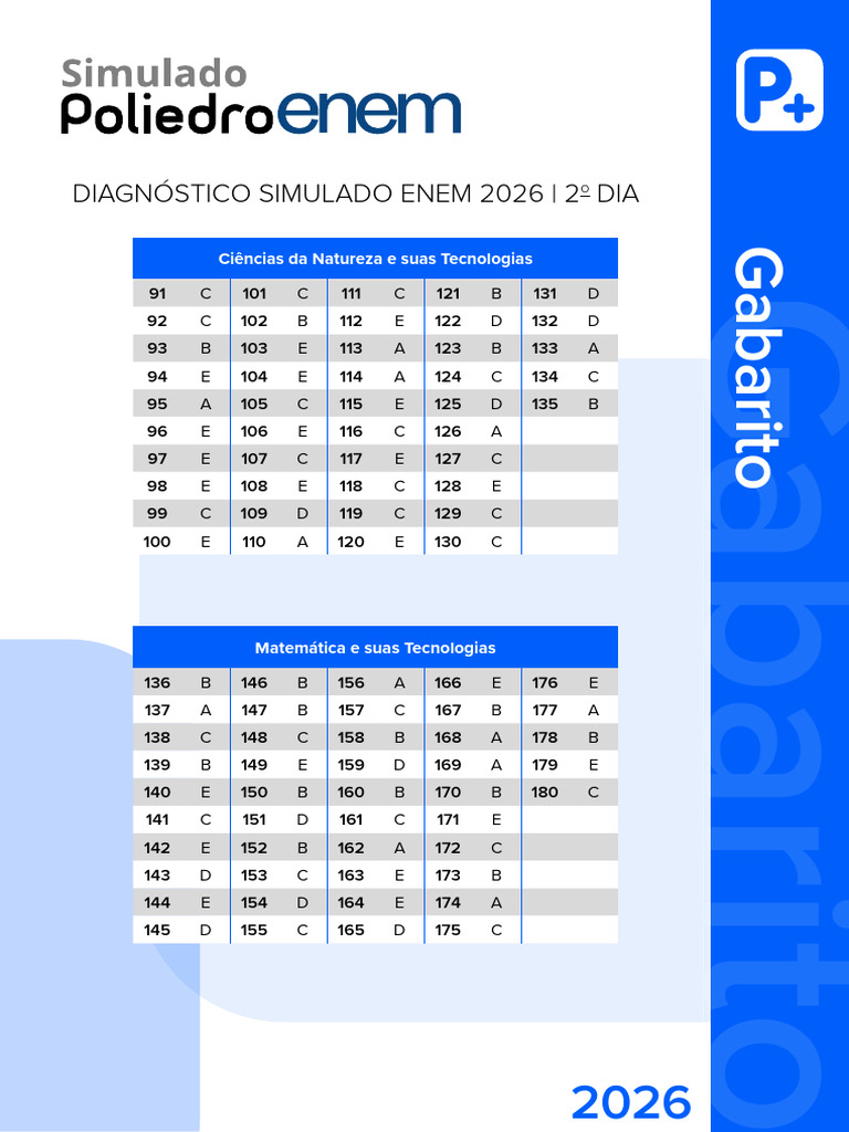 Simulado ENEM Diagnóstico - 2026 - Dia 02 - Gabarito | PDF