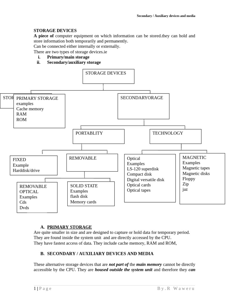Notes Form 1 Secondary Storage | PDF | Computer Data Storage | Floppy Disk