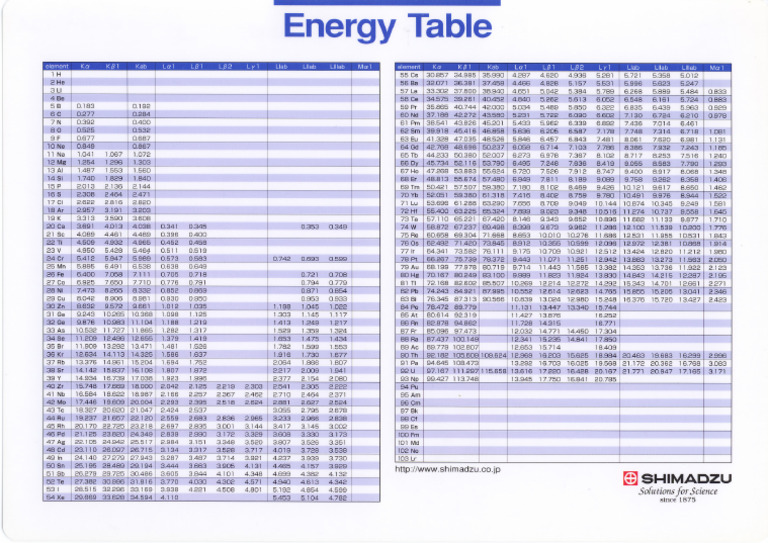 Energy Table | PDF