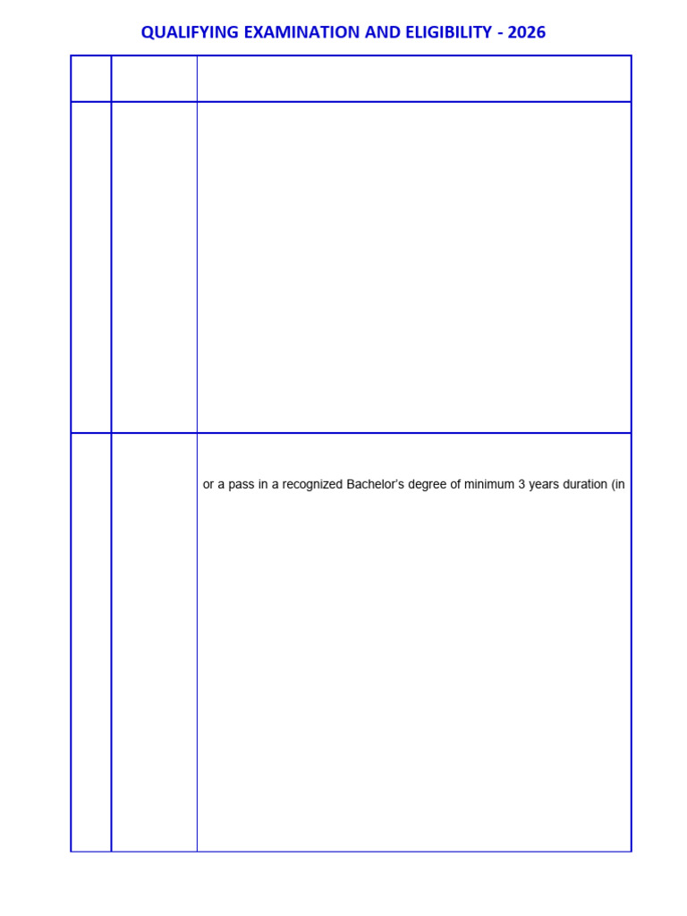 Qualifying Examination and Eligibility | PDF | Academic Degree ...
