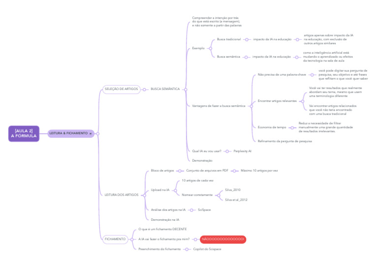 Mapa Mental - Aula 2 - A Fórmula | PDF | Ciência cognitiva | Cognição