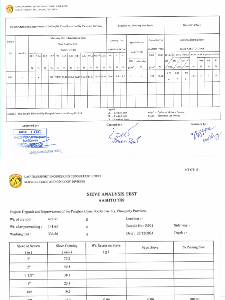Soil Testing Report | PDF
