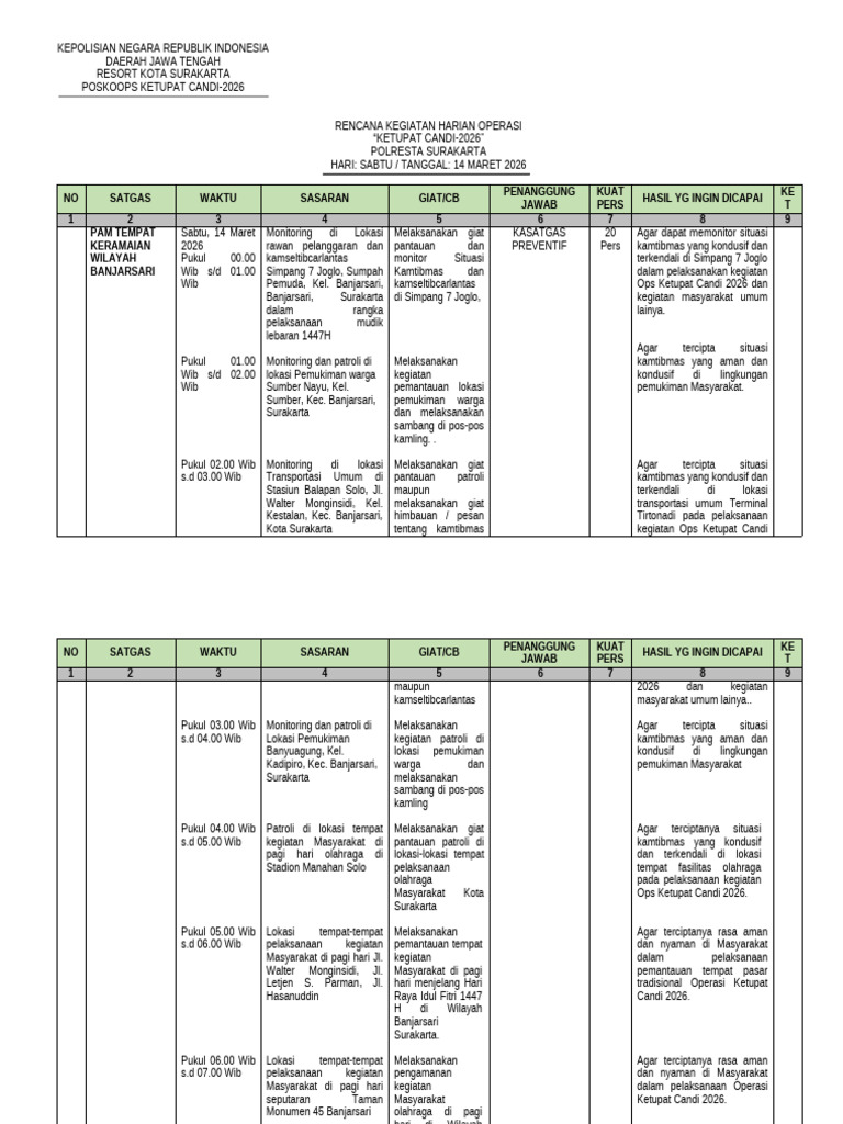 Rengiat Sabtu 14 Maret 2026 Keramaian Sek Bjs | PDF