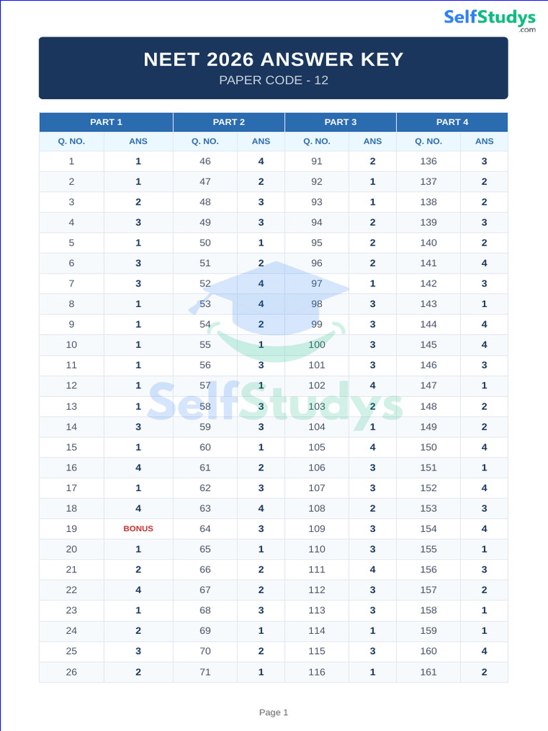 NEET 2026 Answer Key Code 12 | PDF