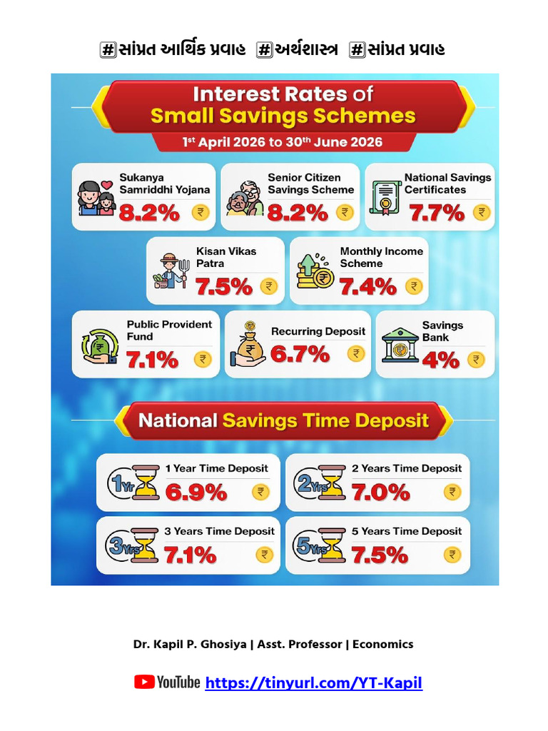 Latest Interest Rate (Post Office) | PDF