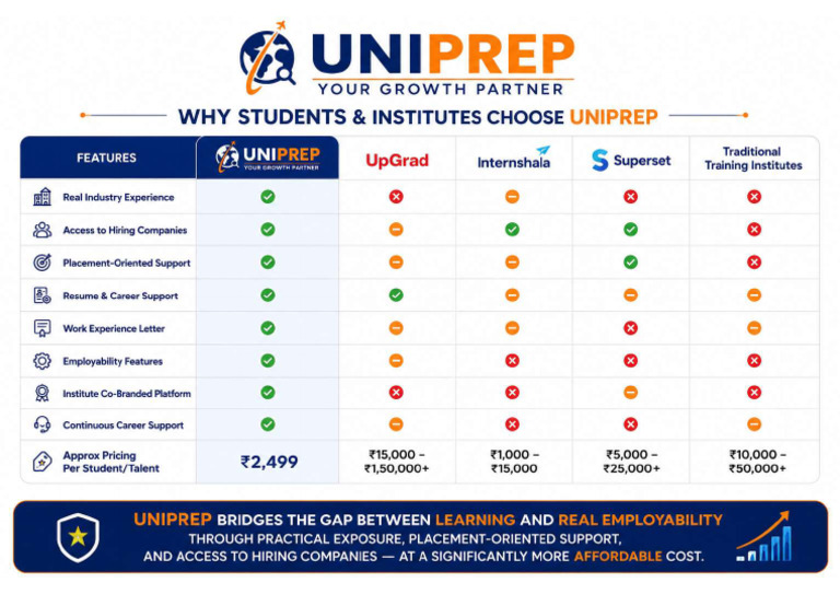 UNIPREP Comparison (1) | PDF