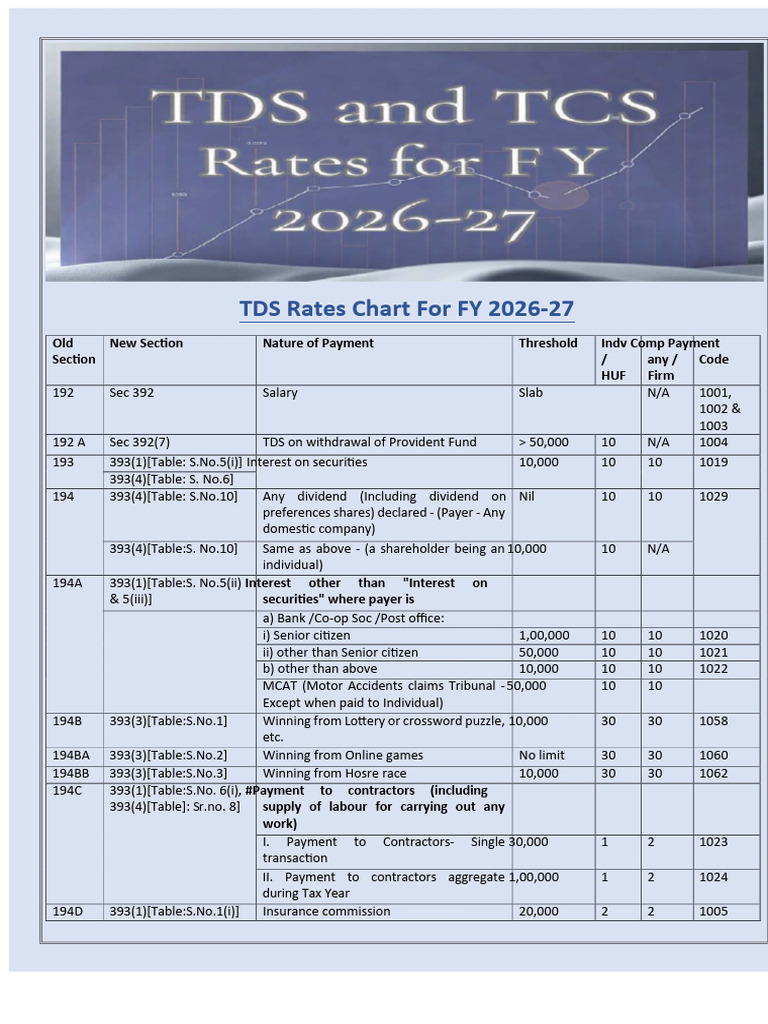 Baac Tds Tcs Chart Fy 2026-27 | PDF | Income Tax | Taxes