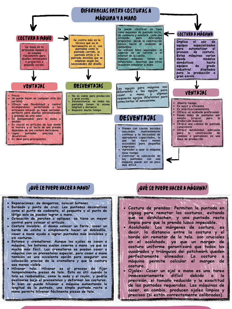 Colorful Creative Concept Map Graph _20260514_011959_0000 | PDF