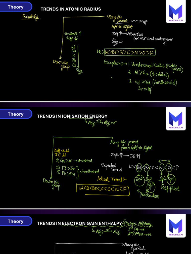 Inorganic Chemistry Imp | PDF