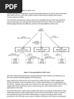 Authentication UMTS GSM