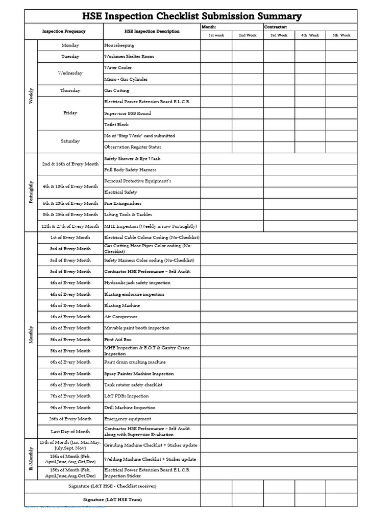 HSE Inspection Checklist Submission Summary. | PDF | Mechanical ...